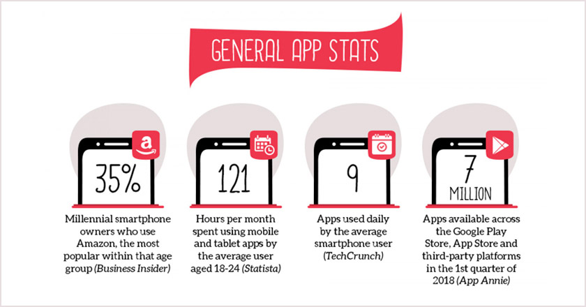 App Stores in Numbers: A Market Overview [Infographic]